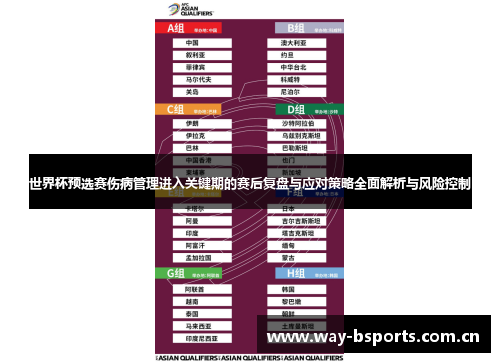 世界杯预选赛伤病管理进入关键期的赛后复盘与应对策略全面解析与风险控制